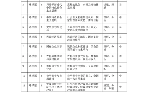 高一年级12月月考思想政治双向细目表_2026年01月高一试卷_260103云南省文山壮族苗族自治州文山市第一中学2025-2026学年高一上学期12月月考（全）