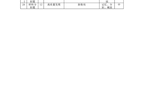 高一年级12月月考思想政治双向细目表_2026年01月高一试卷_260103云南省文山壮族苗族自治州文山市第一中学2025-2026学年高一上学期12月月考（全）