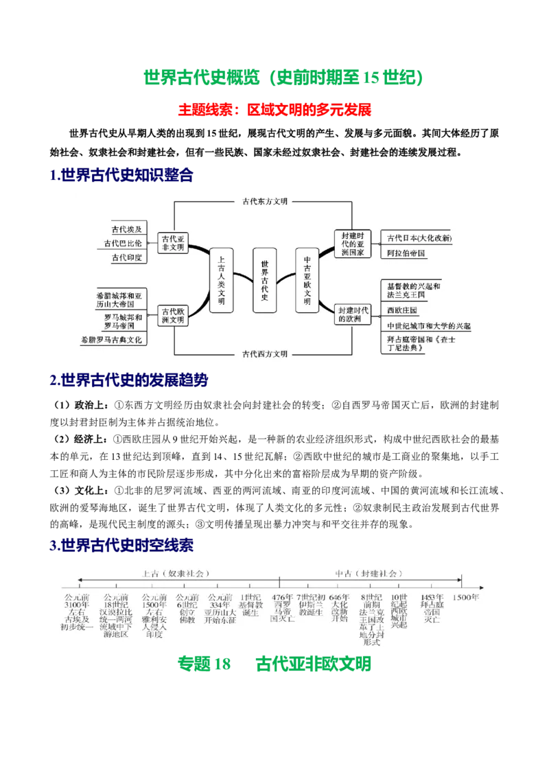 （讲义）专题18古代亚非欧文明修改版（原卷版）_8历史中考复习_2024年中考复习资料_一轮复习资料_完课件+讲义+练习2024年中考历史一轮复习讲练测（全国通用）