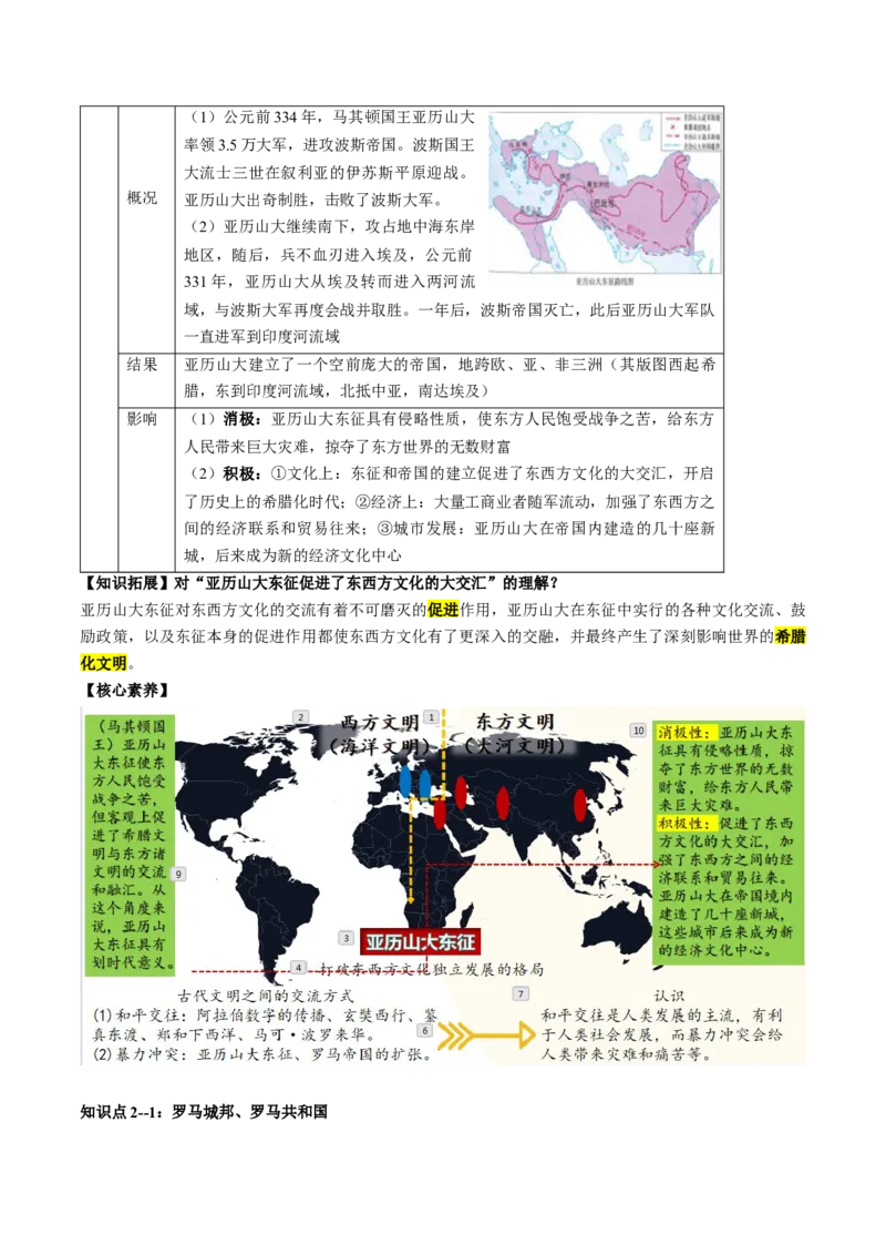 （讲义）专题18古代亚非欧文明修改版（原卷版）_8历史中考复习_2024年中考复习资料_一轮复习资料_完课件+讲义+练习2024年中考历史一轮复习讲练测（全国通用）