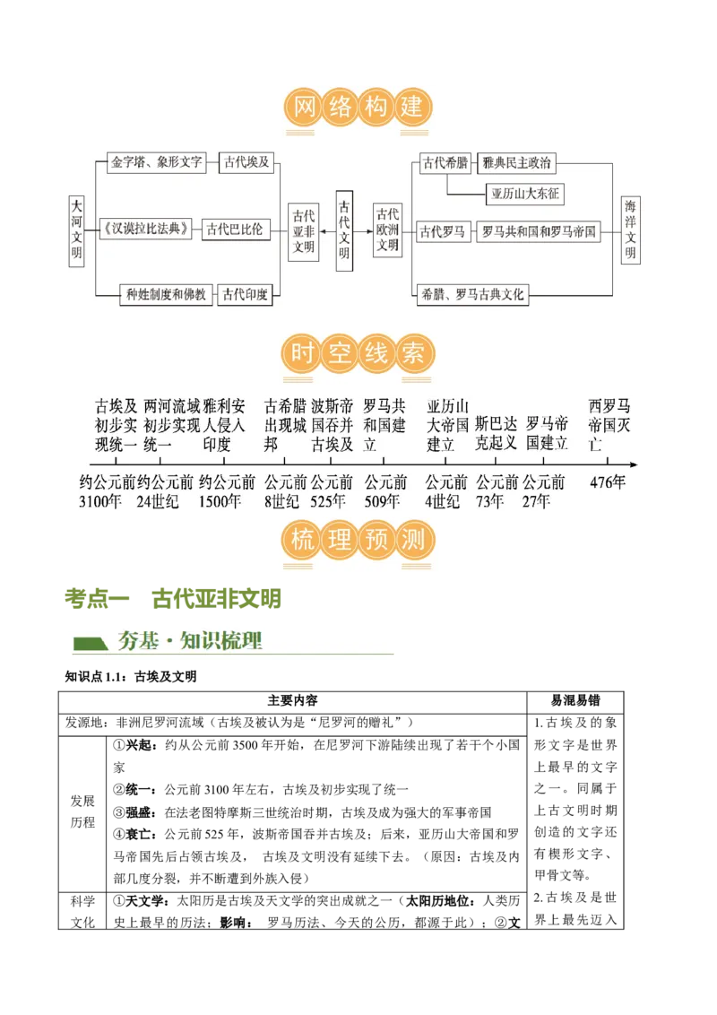 （讲义）专题18古代亚非欧文明修改版（原卷版）_8历史中考复习_2024年中考复习资料_一轮复习资料_完课件+讲义+练习2024年中考历史一轮复习讲练测（全国通用）