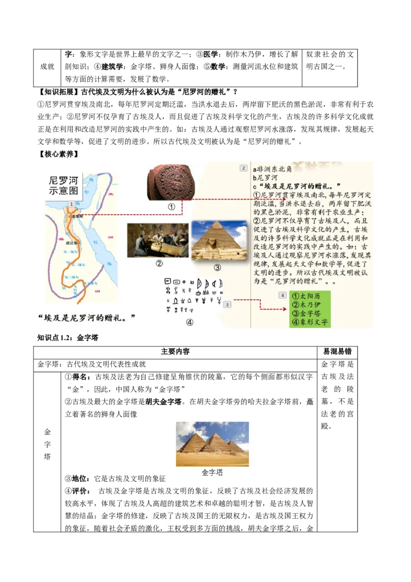 （讲义）专题18古代亚非欧文明修改版（原卷版）_8历史中考复习_2024年中考复习资料_一轮复习资料_完课件+讲义+练习2024年中考历史一轮复习讲练测（全国通用）