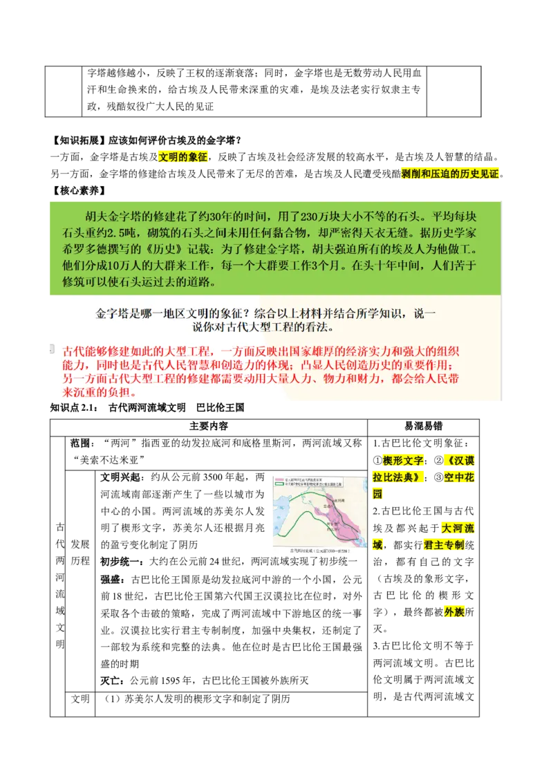 （讲义）专题18古代亚非欧文明修改版（原卷版）_8历史中考复习_2024年中考复习资料_一轮复习资料_完课件+讲义+练习2024年中考历史一轮复习讲练测（全国通用）