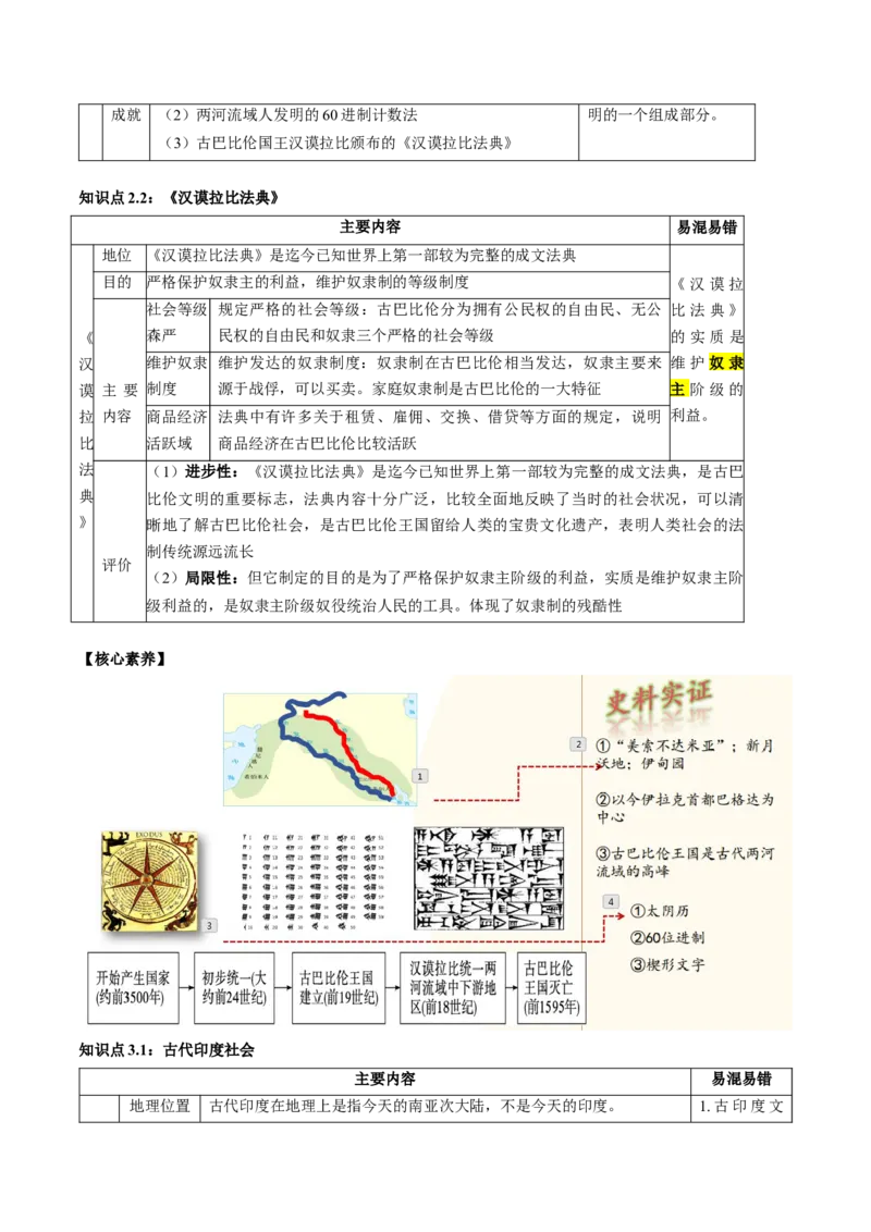 （讲义）专题18古代亚非欧文明修改版（原卷版）_8历史中考复习_2024年中考复习资料_一轮复习资料_完课件+讲义+练习2024年中考历史一轮复习讲练测（全国通用）