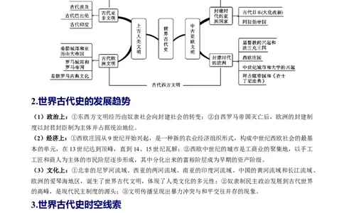（讲义）专题18古代亚非欧文明修改版（原卷版）_8历史中考复习_2024年中考复习资料_一轮复习资料_完课件+讲义+练习2024年中考历史一轮复习讲练测（全国通用）