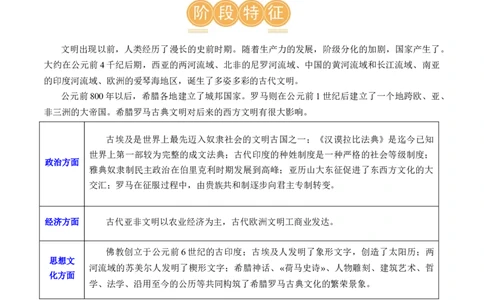 （讲义）专题18古代亚非欧文明修改版（原卷版）_8历史中考复习_2024年中考复习资料_一轮复习资料_完课件+讲义+练习2024年中考历史一轮复习讲练测（全国通用）