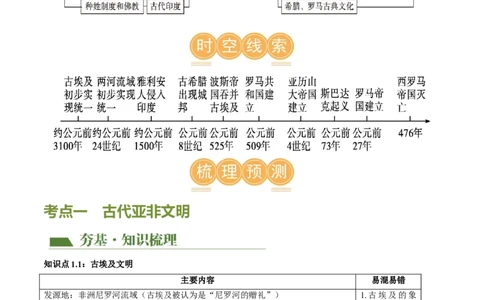（讲义）专题18古代亚非欧文明修改版（原卷版）_8历史中考复习_2024年中考复习资料_一轮复习资料_完课件+讲义+练习2024年中考历史一轮复习讲练测（全国通用）