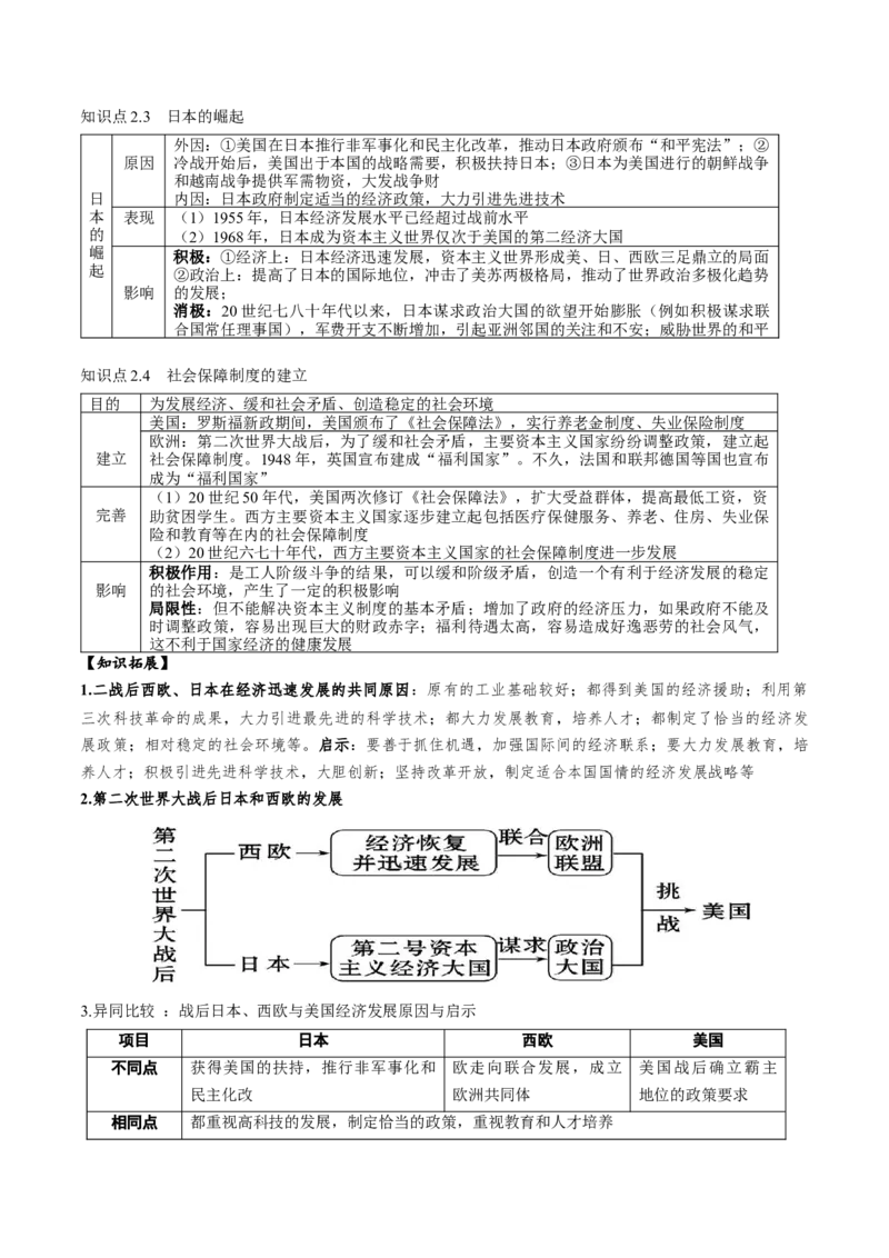 （讲义）专题27二战后的世界变化（原卷版）_8历史中考复习_2024年中考复习资料_一轮复习资料_完课件+讲义+练习2024年中考历史一轮复习讲练测（全国通用）