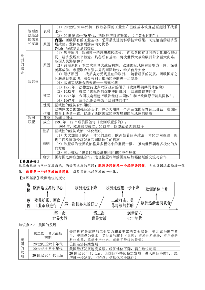 （讲义）专题27二战后的世界变化（原卷版）_8历史中考复习_2024年中考复习资料_一轮复习资料_完课件+讲义+练习2024年中考历史一轮复习讲练测（全国通用）