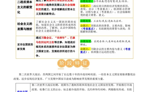 （讲义）专题27二战后的世界变化（原卷版）_8历史中考复习_2024年中考复习资料_一轮复习资料_完课件+讲义+练习2024年中考历史一轮复习讲练测（全国通用）
