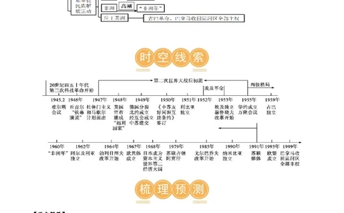 （讲义）专题27二战后的世界变化（原卷版）_8历史中考复习_2024年中考复习资料_一轮复习资料_完课件+讲义+练习2024年中考历史一轮复习讲练测（全国通用）
