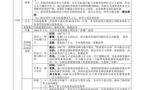 （讲义）专题27二战后的世界变化（原卷版）_8历史中考复习_2024年中考复习资料_一轮复习资料_完课件+讲义+练习2024年中考历史一轮复习讲练测（全国通用）