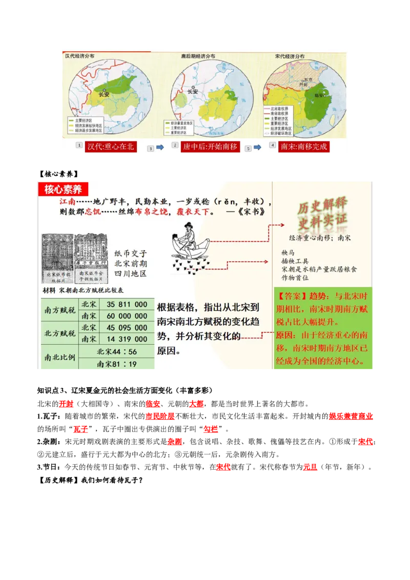 （讲义）专题05辽宋夏金元时期：民族关系发展和社会变化修改版（原卷版）_8历史中考复习_2024年中考复习资料_一轮复习资料_配套讲义（原卷版+解析版）