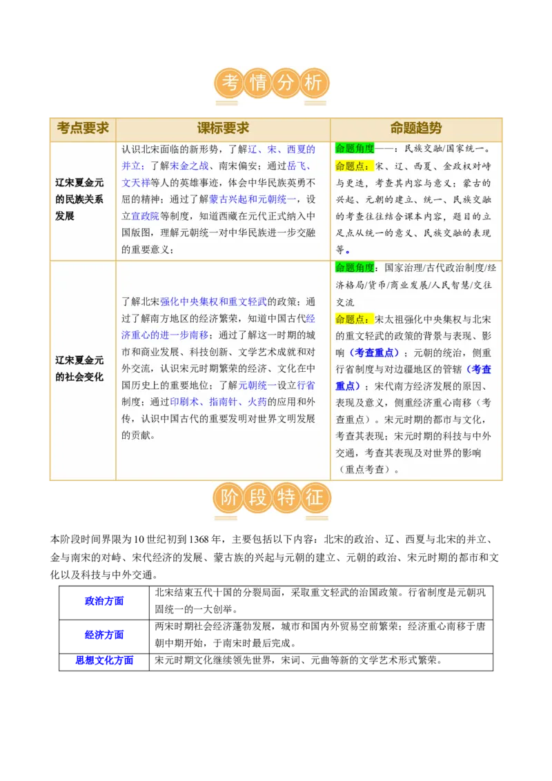 （讲义）专题05辽宋夏金元时期：民族关系发展和社会变化修改版（原卷版）_8历史中考复习_2024年中考复习资料_一轮复习资料_配套讲义（原卷版+解析版）