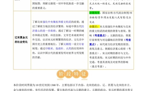 （讲义）专题05辽宋夏金元时期：民族关系发展和社会变化修改版（原卷版）_8历史中考复习_2024年中考复习资料_一轮复习资料_配套讲义（原卷版+解析版）