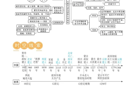 （讲义）专题05辽宋夏金元时期：民族关系发展和社会变化修改版（原卷版）_8历史中考复习_2024年中考复习资料_一轮复习资料_配套讲义（原卷版+解析版）