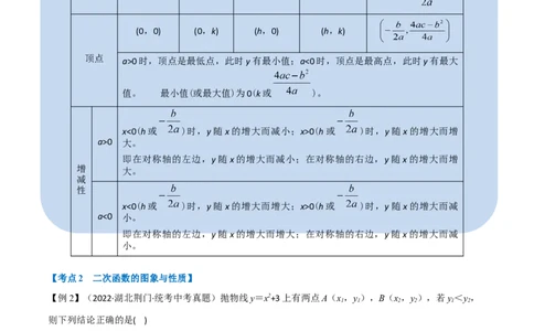 专题12二次函数的图象及性质（10个高频考点）（举一反三）（全国通用）（解析版）_中考复习资料_语数英物化_2数学中考复习_2023年中考复习资料_专项复习