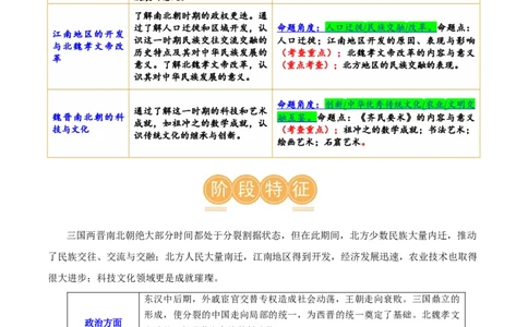 （讲义）专题03三国两晋南北朝时期：政权分立与民族交融修改版（解析版）_中考历史资料合集_中考历史一轮复习讲义_配套讲义（原卷版+解析版）_教师版（含答案解析）