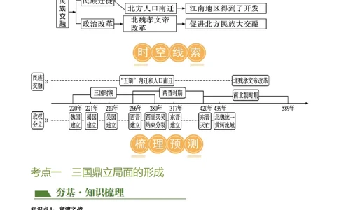 （讲义）专题03三国两晋南北朝时期：政权分立与民族交融修改版（解析版）_中考历史资料合集_中考历史一轮复习讲义_配套讲义（原卷版+解析版）_教师版（含答案解析）