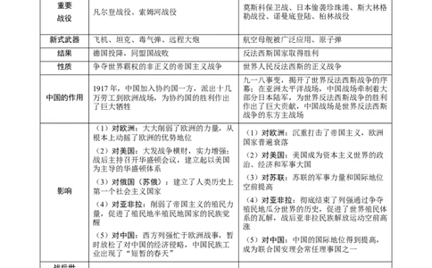长效热点06两次世界大战及战后格局（解析版）_中考历史资料合集_中考历史八大长效热点_长效热点06两次世界大战及战后格局-中考之历史长效热点复习全攻略
