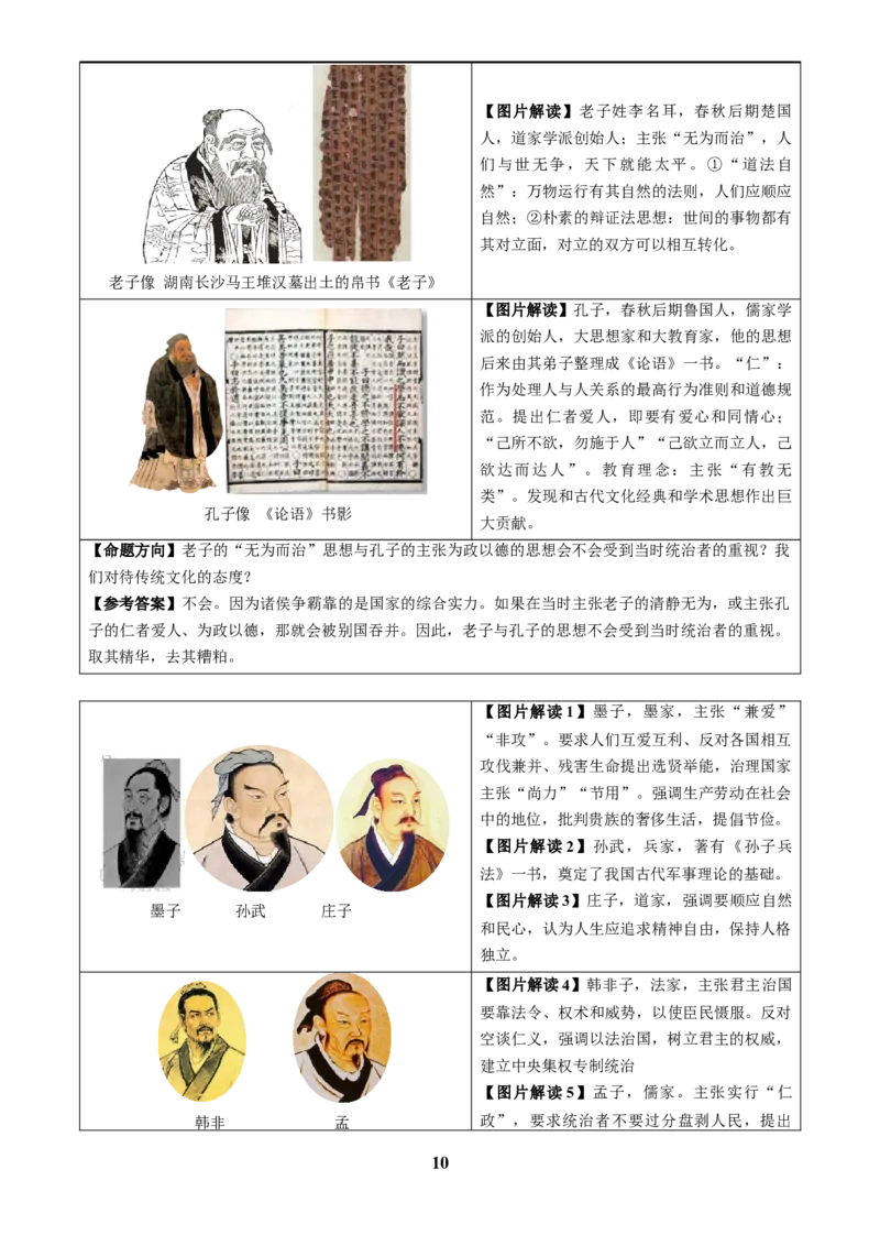 主题17常考图片识记(中国古代史)(图片解读+命题方向+参考答案)_中考历史资料合集_中考历史专题复习讲义资料（可下载打印）