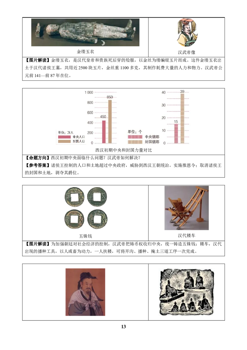 主题17常考图片识记(中国古代史)(图片解读+命题方向+参考答案)_中考历史资料合集_中考历史专题复习讲义资料（可下载打印）