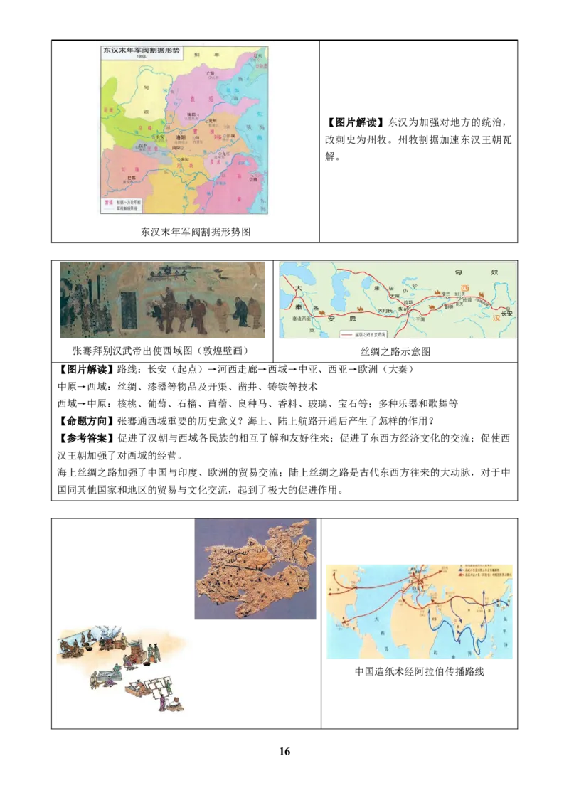 主题17常考图片识记(中国古代史)(图片解读+命题方向+参考答案)_中考历史资料合集_中考历史专题复习讲义资料（可下载打印）
