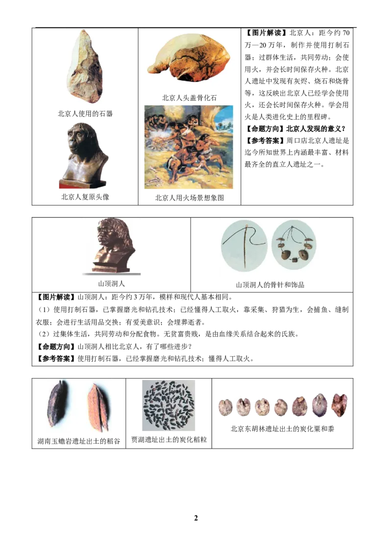 主题17常考图片识记(中国古代史)(图片解读+命题方向+参考答案)_中考历史资料合集_中考历史专题复习讲义资料（可下载打印）
