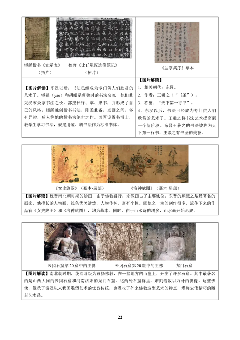 主题17常考图片识记(中国古代史)(图片解读+命题方向+参考答案)_中考历史资料合集_中考历史专题复习讲义资料（可下载打印）