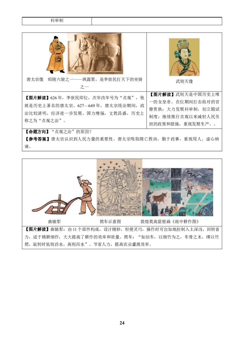 主题17常考图片识记(中国古代史)(图片解读+命题方向+参考答案)_中考历史资料合集_中考历史专题复习讲义资料（可下载打印）