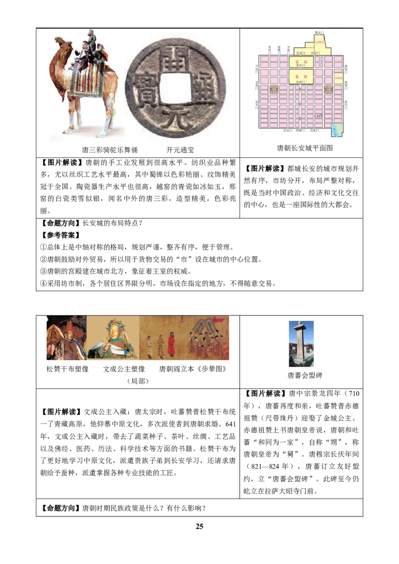 主题17常考图片识记(中国古代史)(图片解读+命题方向+参考答案)_中考历史资料合集_中考历史专题复习讲义资料（可下载打印）