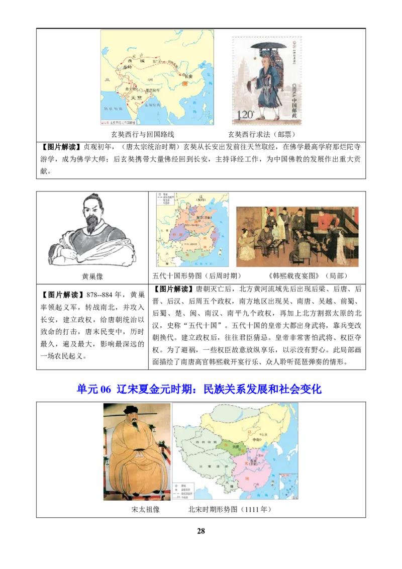 主题17常考图片识记(中国古代史)(图片解读+命题方向+参考答案)_中考历史资料合集_中考历史专题复习讲义资料（可下载打印）