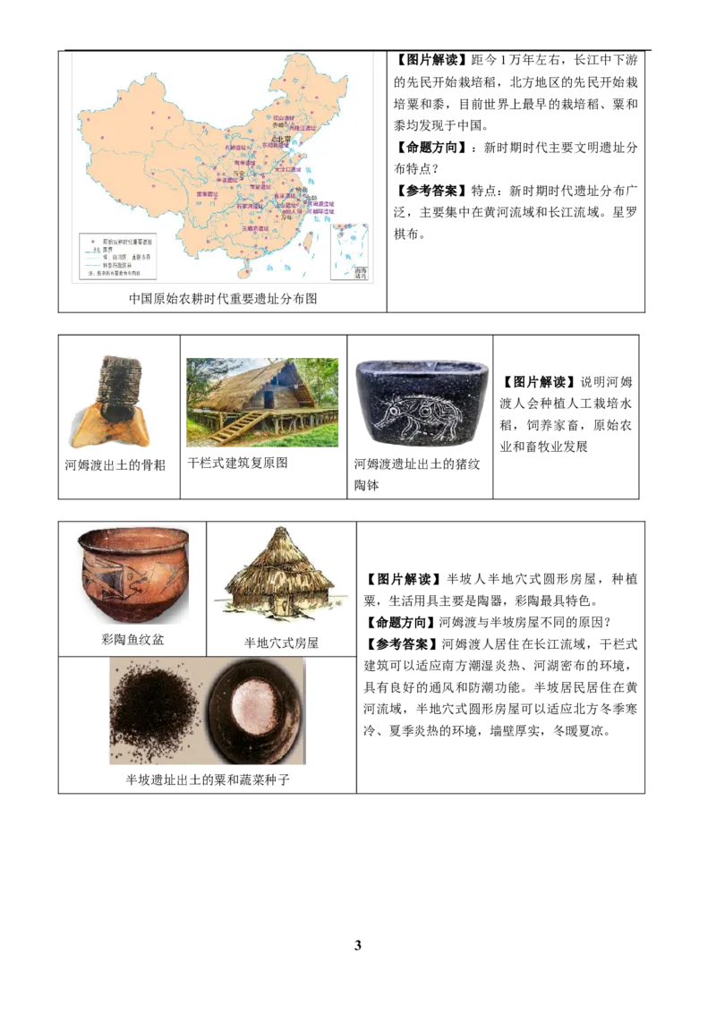 主题17常考图片识记(中国古代史)(图片解读+命题方向+参考答案)_中考历史资料合集_中考历史专题复习讲义资料（可下载打印）