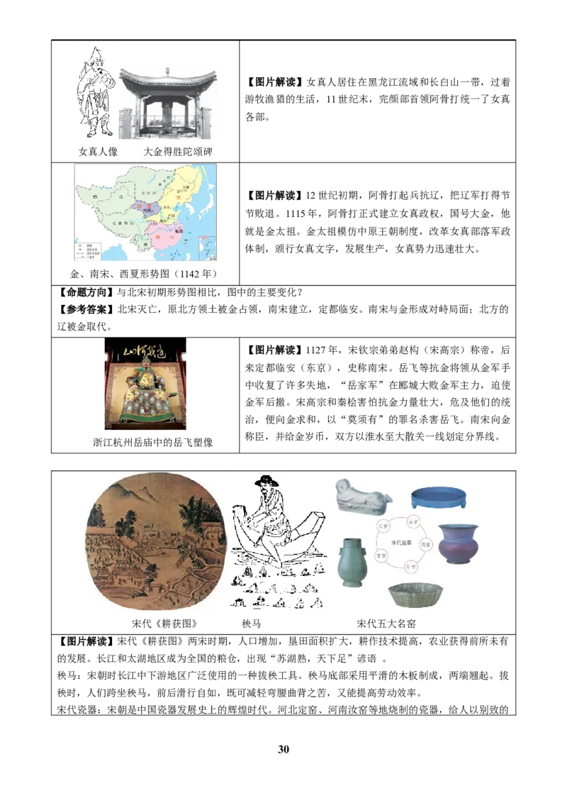 主题17常考图片识记(中国古代史)(图片解读+命题方向+参考答案)_中考历史资料合集_中考历史专题复习讲义资料（可下载打印）