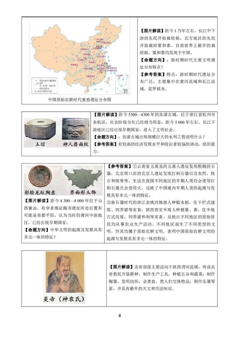主题17常考图片识记(中国古代史)(图片解读+命题方向+参考答案)_中考历史资料合集_中考历史专题复习讲义资料（可下载打印）