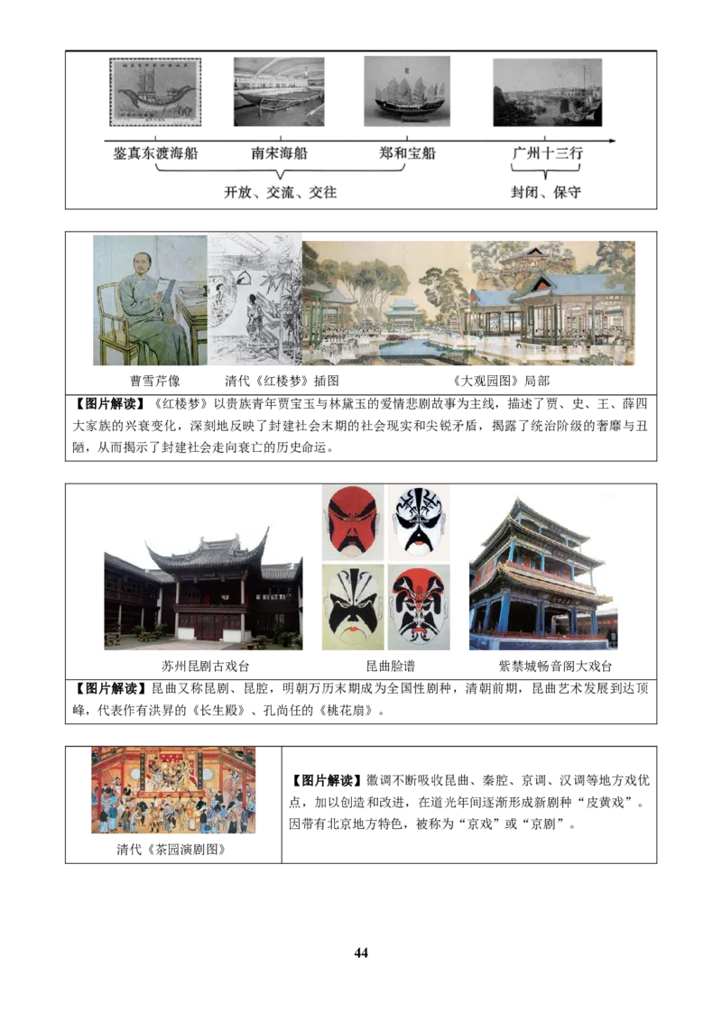 主题17常考图片识记(中国古代史)(图片解读+命题方向+参考答案)_中考历史资料合集_中考历史专题复习讲义资料（可下载打印）