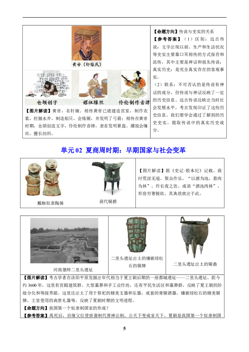 主题17常考图片识记(中国古代史)(图片解读+命题方向+参考答案)_中考历史资料合集_中考历史专题复习讲义资料（可下载打印）