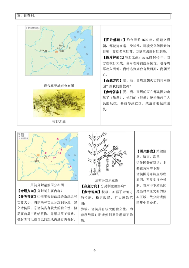 主题17常考图片识记(中国古代史)(图片解读+命题方向+参考答案)_中考历史资料合集_中考历史专题复习讲义资料（可下载打印）