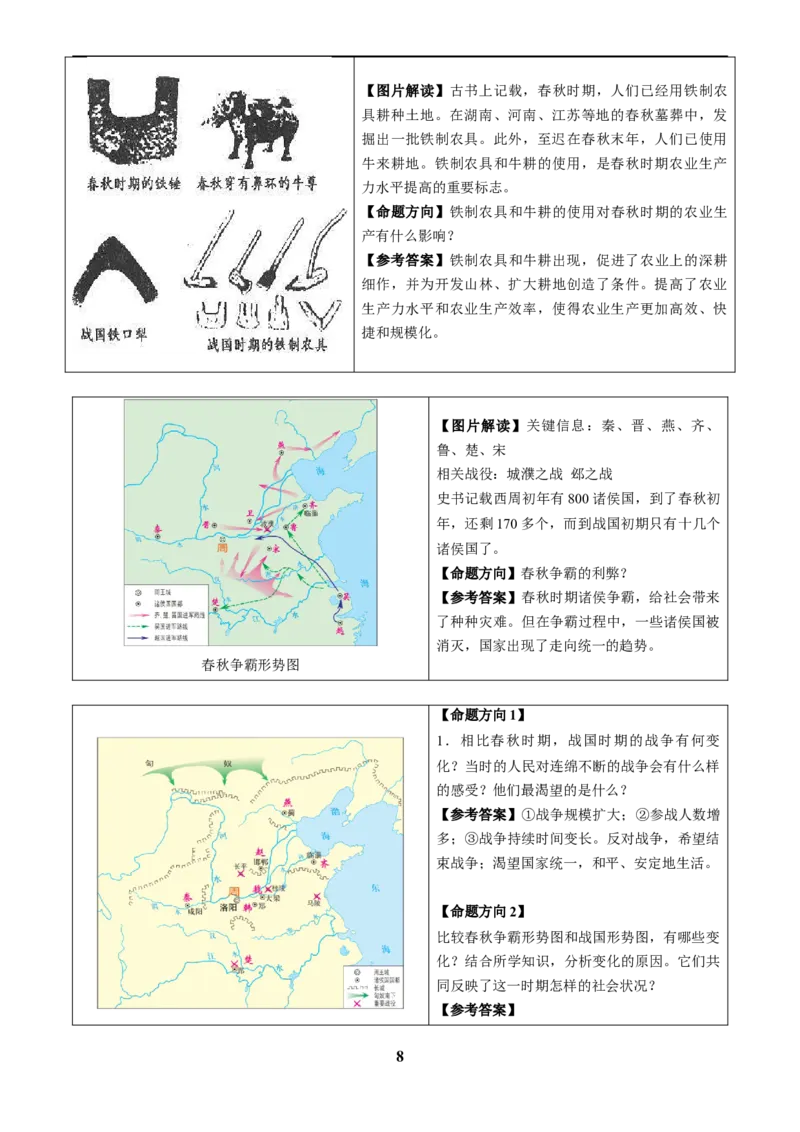 主题17常考图片识记(中国古代史)(图片解读+命题方向+参考答案)_中考历史资料合集_中考历史专题复习讲义资料（可下载打印）
