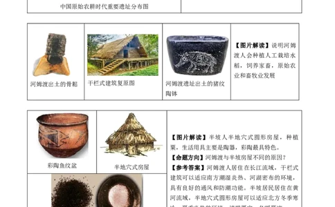 主题17常考图片识记(中国古代史)(图片解读+命题方向+参考答案)_中考历史资料合集_中考历史专题复习讲义资料（可下载打印）
