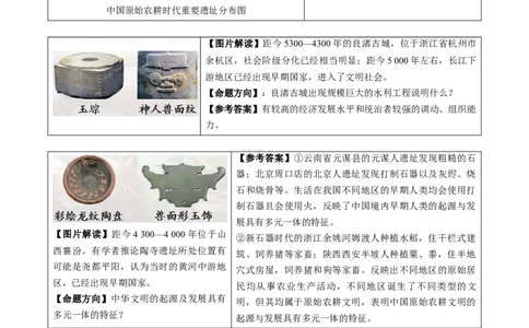 主题17常考图片识记(中国古代史)(图片解读+命题方向+参考答案)_中考历史资料合集_中考历史专题复习讲义资料（可下载打印）