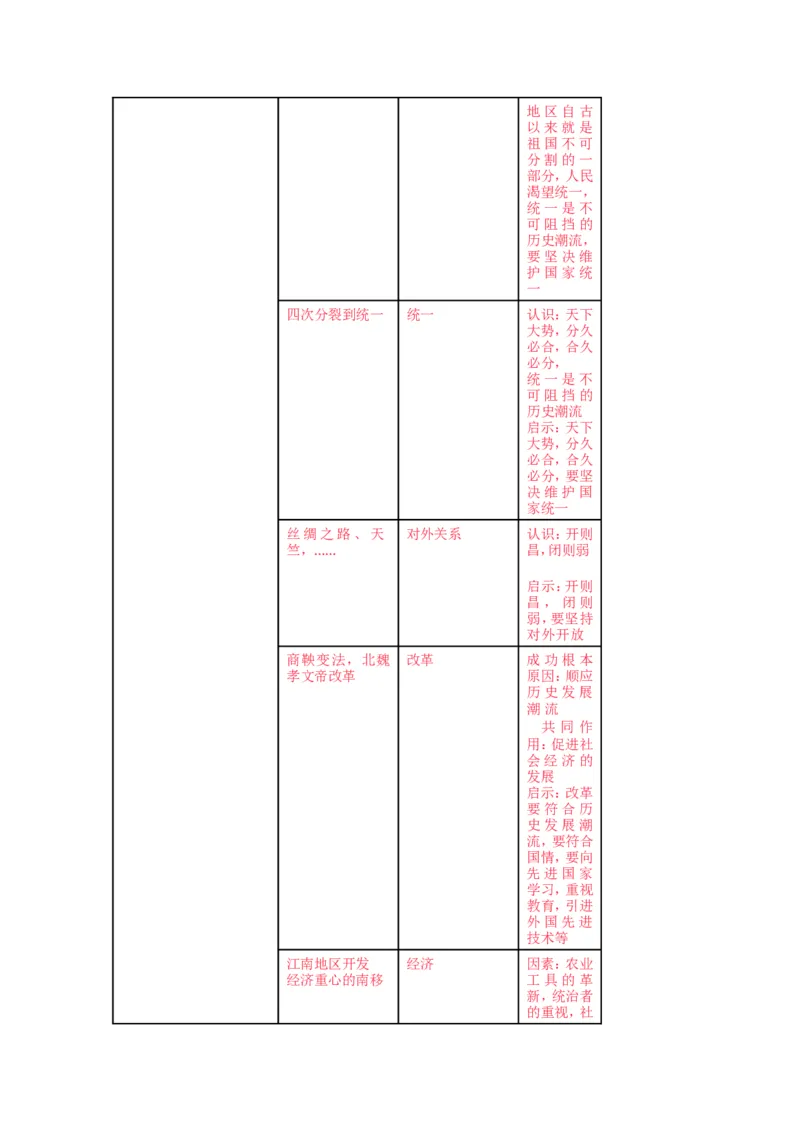 2025年中考历史提分秘笈及26个热点&nbsp;_中考历史资料合集_2025中考历史热点专题复习（可下载打印）