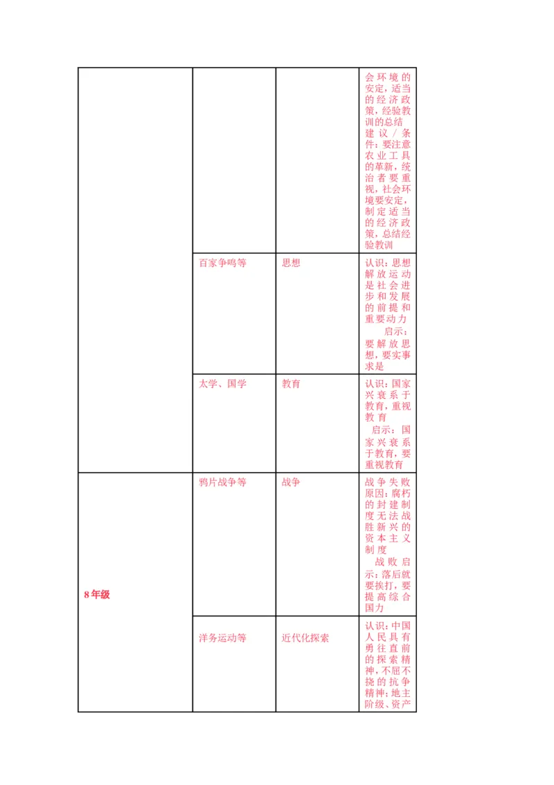 2025年中考历史提分秘笈及26个热点&nbsp;_中考历史资料合集_2025中考历史热点专题复习（可下载打印）