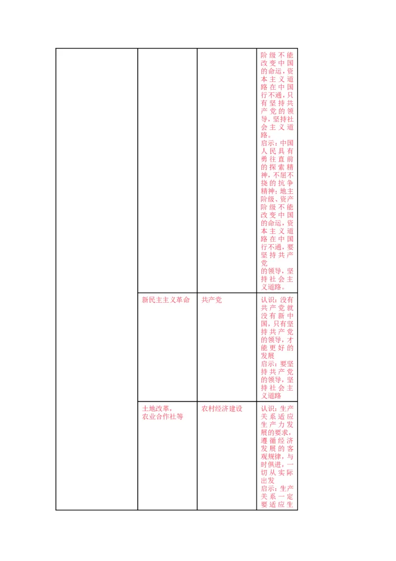 2025年中考历史提分秘笈及26个热点&nbsp;_中考历史资料合集_2025中考历史热点专题复习（可下载打印）