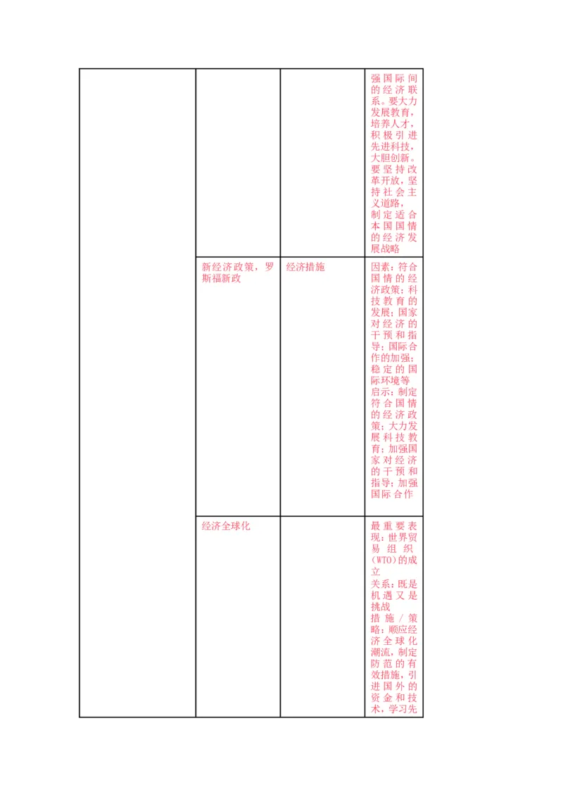2025年中考历史提分秘笈及26个热点&nbsp;_中考历史资料合集_2025中考历史热点专题复习（可下载打印）