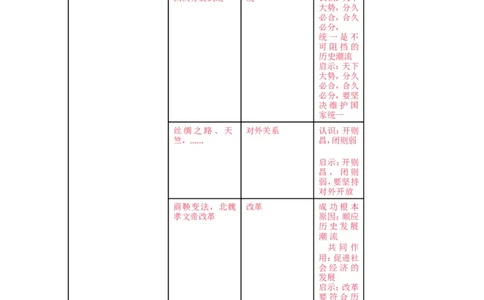2025年中考历史提分秘笈及26个热点&nbsp;_中考历史资料合集_2025中考历史热点专题复习（可下载打印）