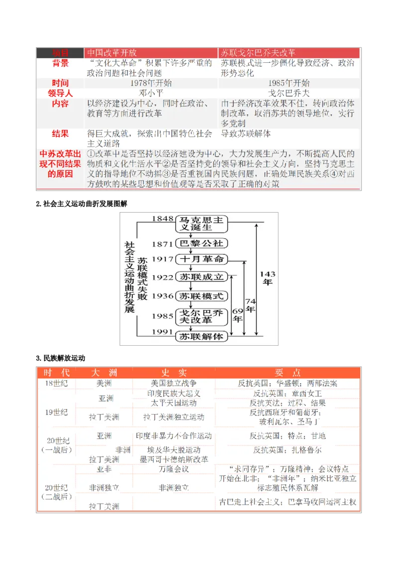 重难点17二战后的世界变化与走向和平发展的世界（解析版）_8历史中考复习_2023年中考复习资料_专项复习_冲刺中考2023年历史时事热点抢分集训+重难点抢分攻略