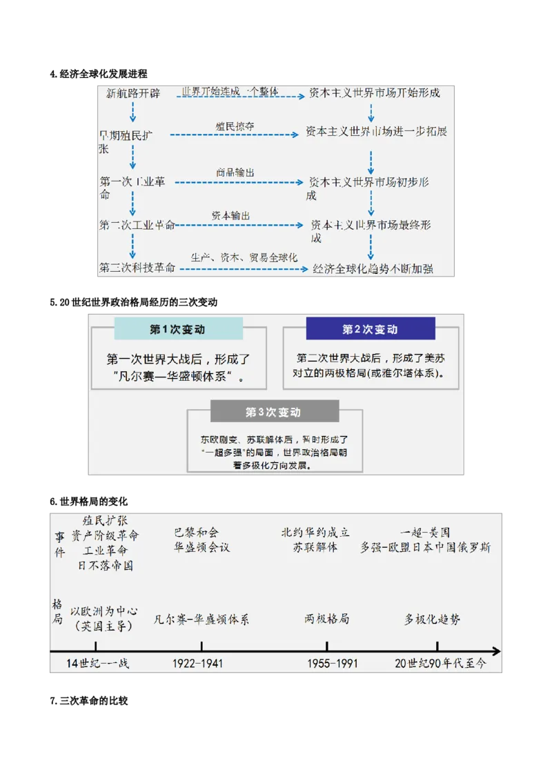 重难点17二战后的世界变化与走向和平发展的世界（解析版）_8历史中考复习_2023年中考复习资料_专项复习_冲刺中考2023年历史时事热点抢分集训+重难点抢分攻略