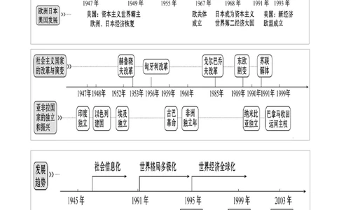 重难点17二战后的世界变化与走向和平发展的世界（解析版）_8历史中考复习_2023年中考复习资料_专项复习_冲刺中考2023年历史时事热点抢分集训+重难点抢分攻略