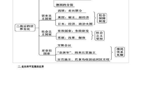 重难点17二战后的世界变化与走向和平发展的世界（解析版）_8历史中考复习_2023年中考复习资料_专项复习_冲刺中考2023年历史时事热点抢分集训+重难点抢分攻略
